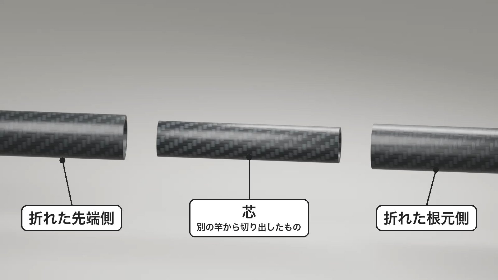 芯を差し込んだ状態のイメージ